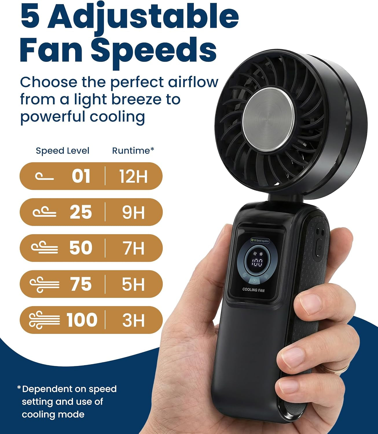 Portable Handheld Fan, Rechargeable with LED Display & Cooling Mode, Small Personal Mini Portable Fan, 5 Speeds for Outdoor Travel, Hiking, Makeup, Camping, Office, Gifts for Women
