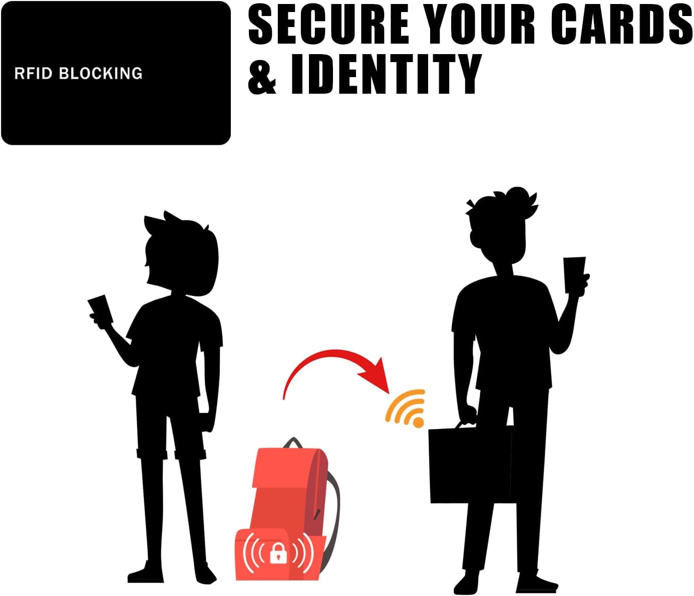 5 Pack RFID Blocking Card Contactless NFC Credit Card ID Protection Safe Bank Card Passport Entire Wallet Purse Shield Protector Blocker Guard (Pack of 5, Black)