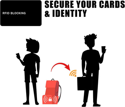 5 Pack RFID Blocking Card Contactless NFC Credit Card ID Protection Safe Bank Card Passport Entire Wallet Purse Shield Protector Blocker Guard (Pack of 5, Black)